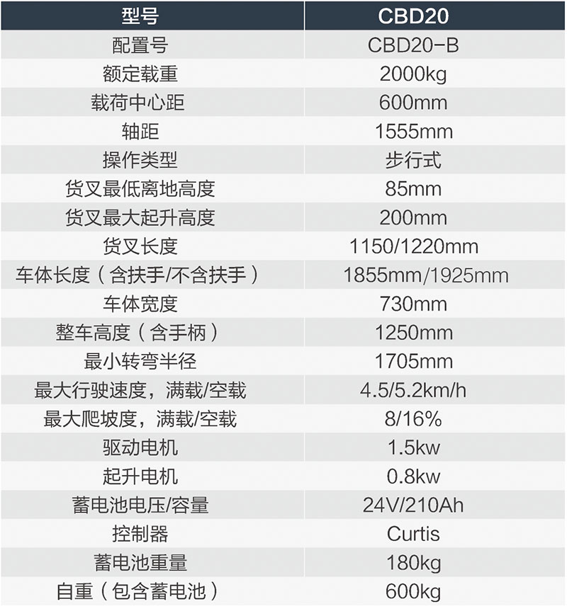 站駕式搬運車