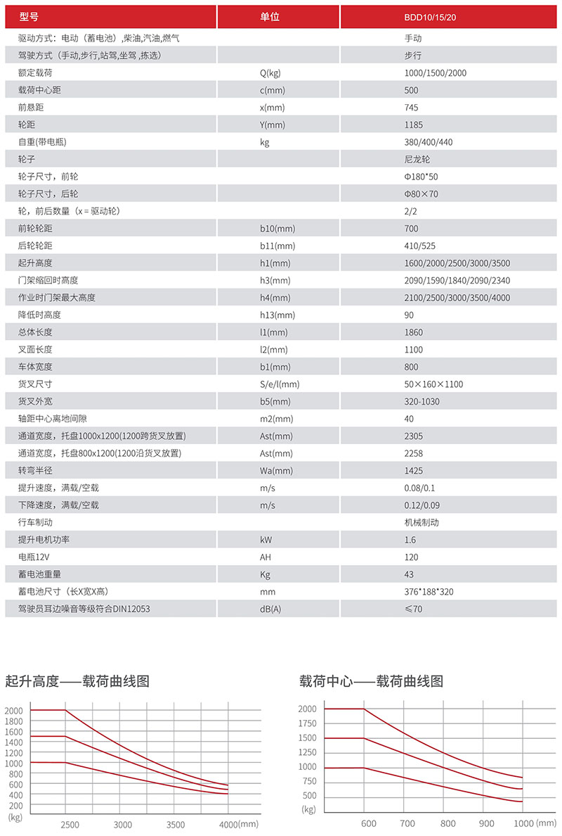 BDD半電動堆高車