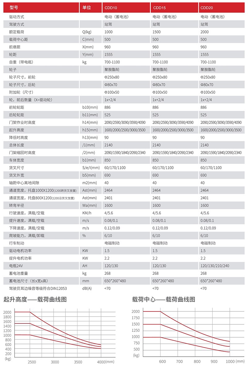 CDD-C全電動托盤堆垛車